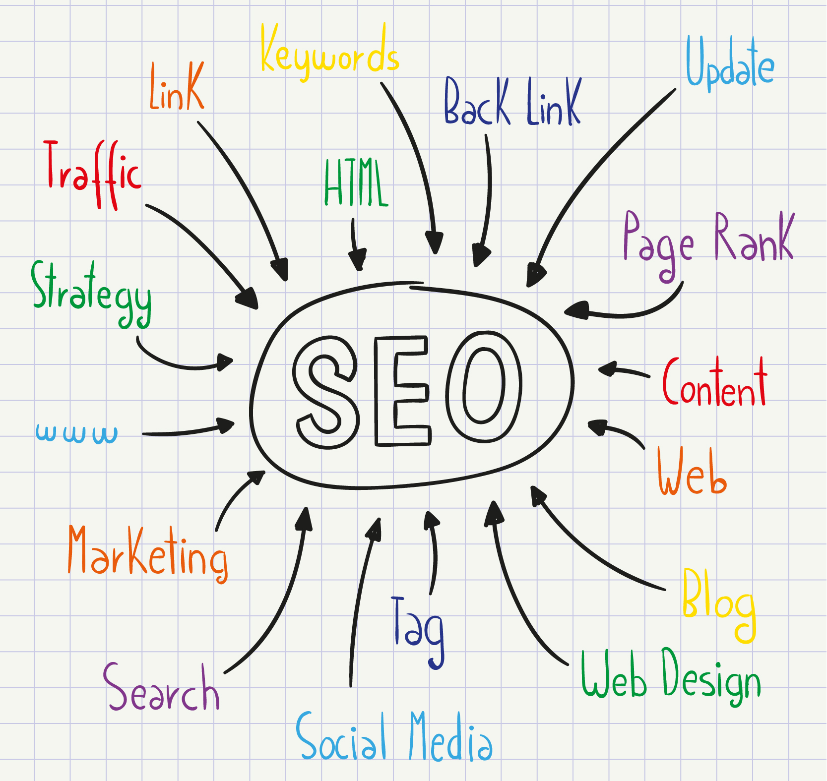 Best SEO Company in India to Boost Traffic, Sales & Leads
