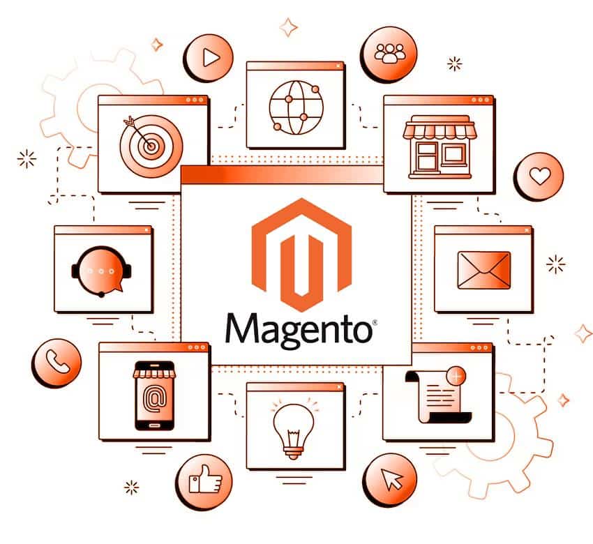 Magento Website Development Company in India